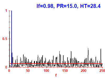 Survival probability